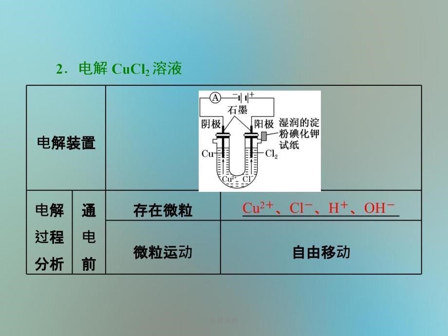 201x201x高中化学专题1化学反应与能量变化第二单元化学能与电能的转化第3课时电解池的工作原理苏教版选修_第5页