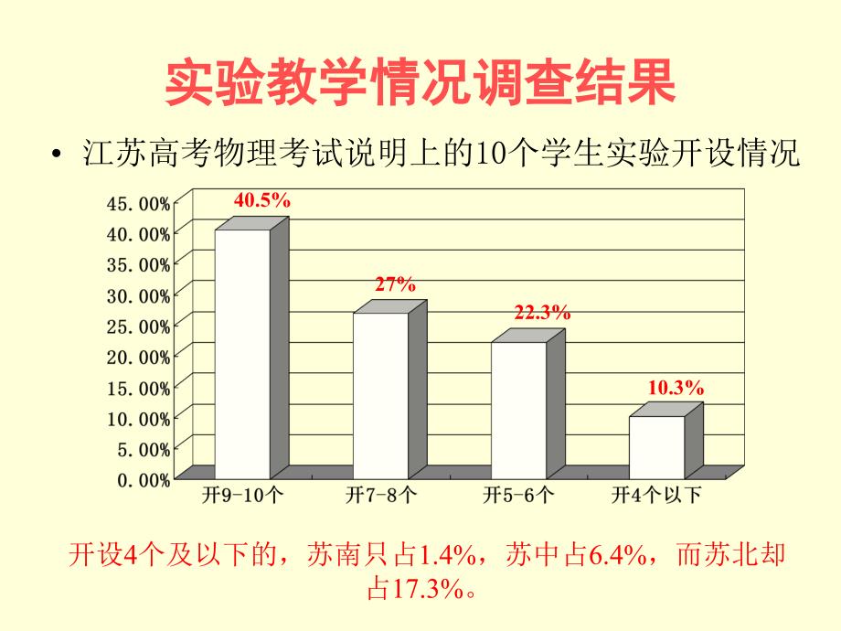 提高学生物理实验探究能力的途径_第2页