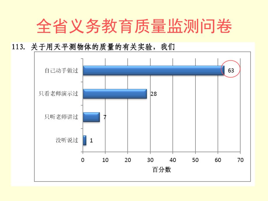 提高学生物理实验探究能力的途径_第4页