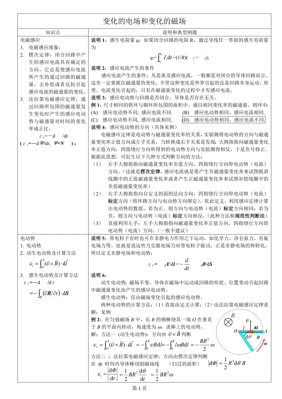 电磁感应复习提纲_第1页