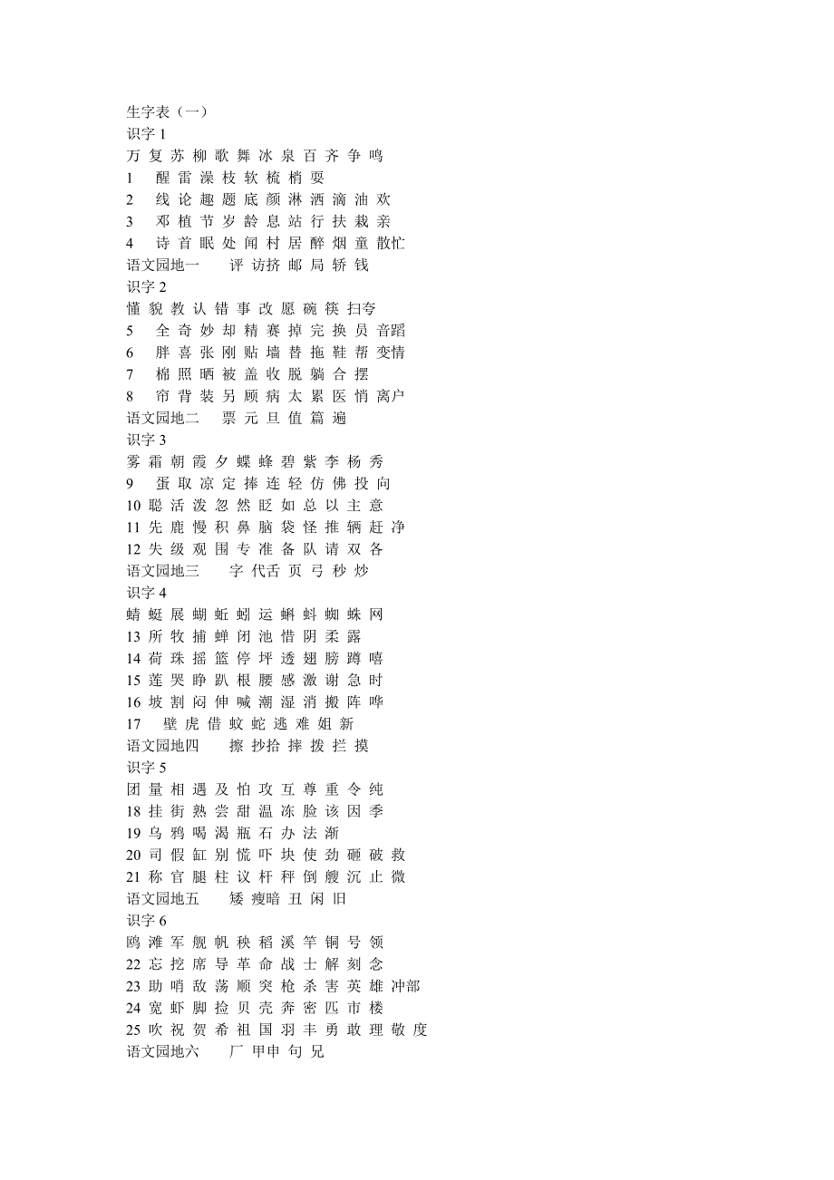 人教版小学语文一年级到六年级生字表_第3页