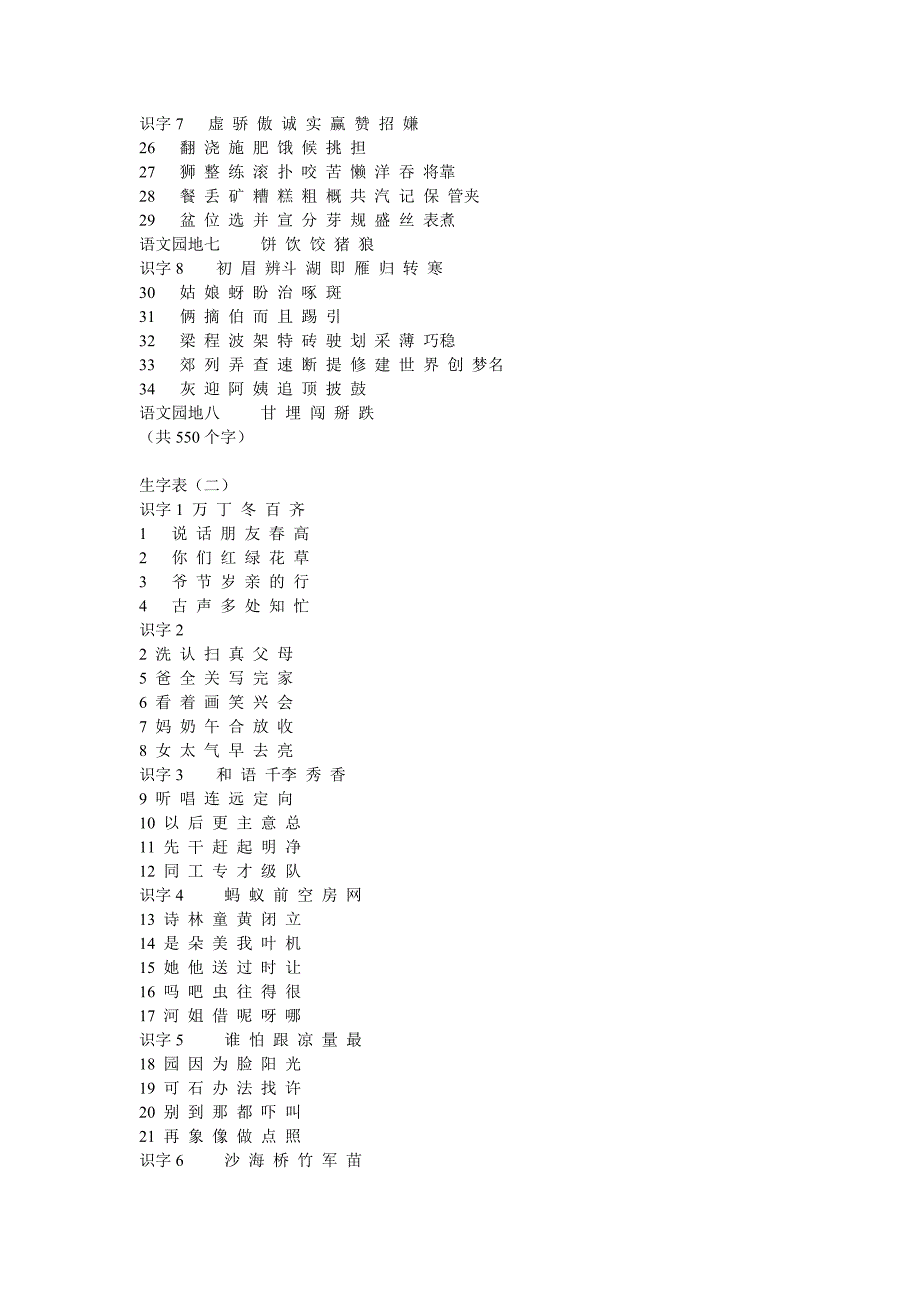 人教版小学语文一年级到六年级生字表_第4页