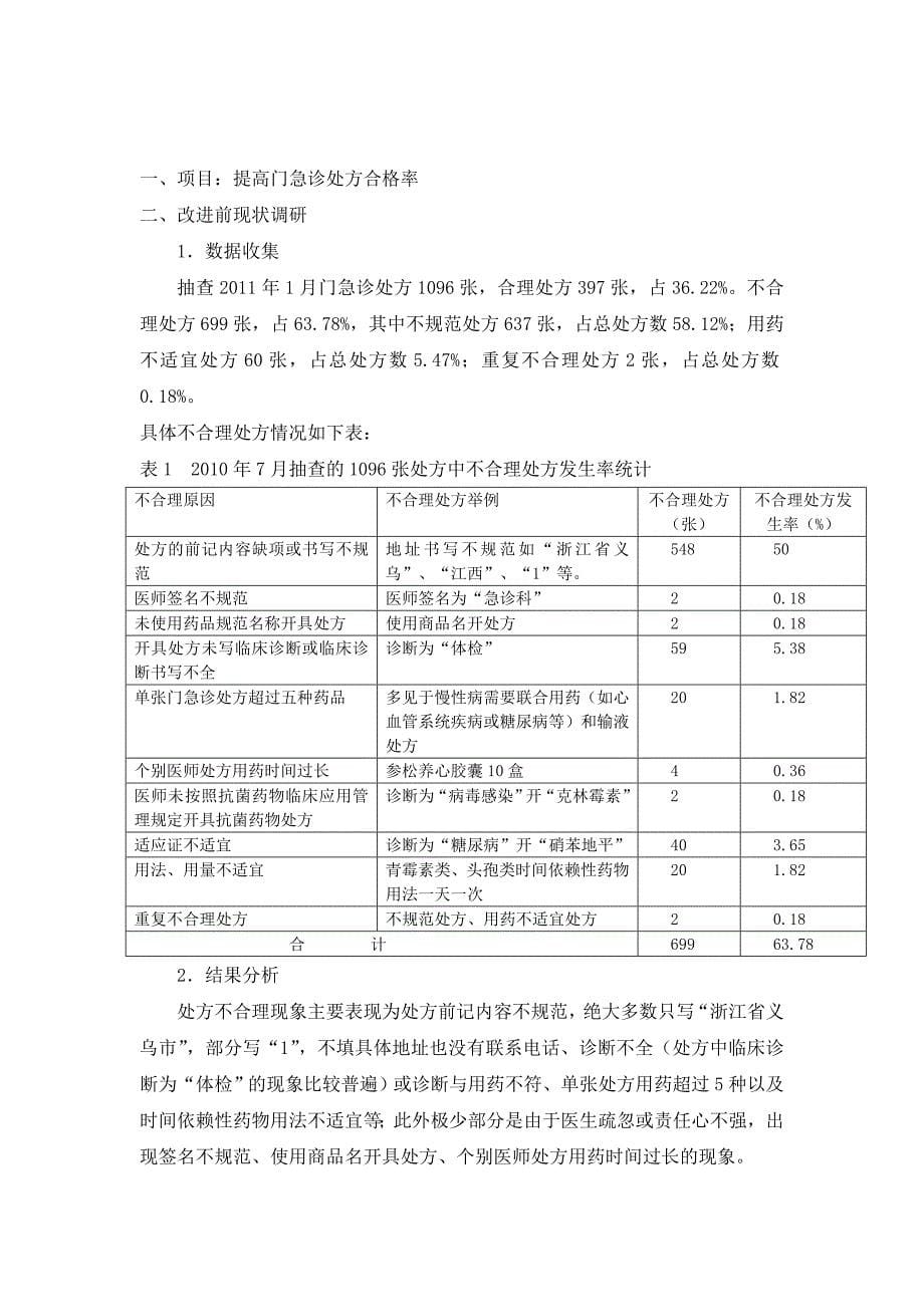 临床合理用药持续质量改进（处方点评）_第5页