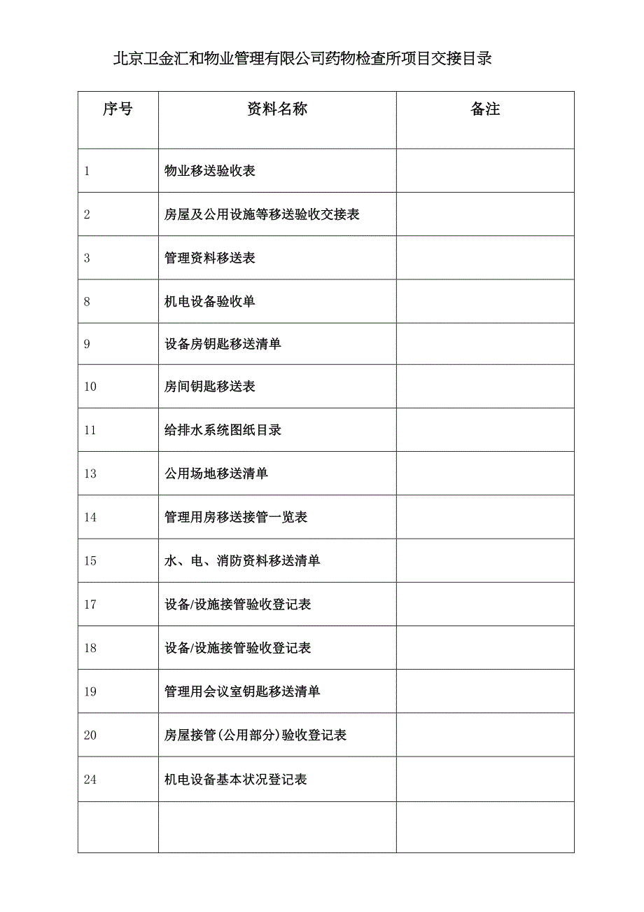 办公楼物业交接表格_第1页