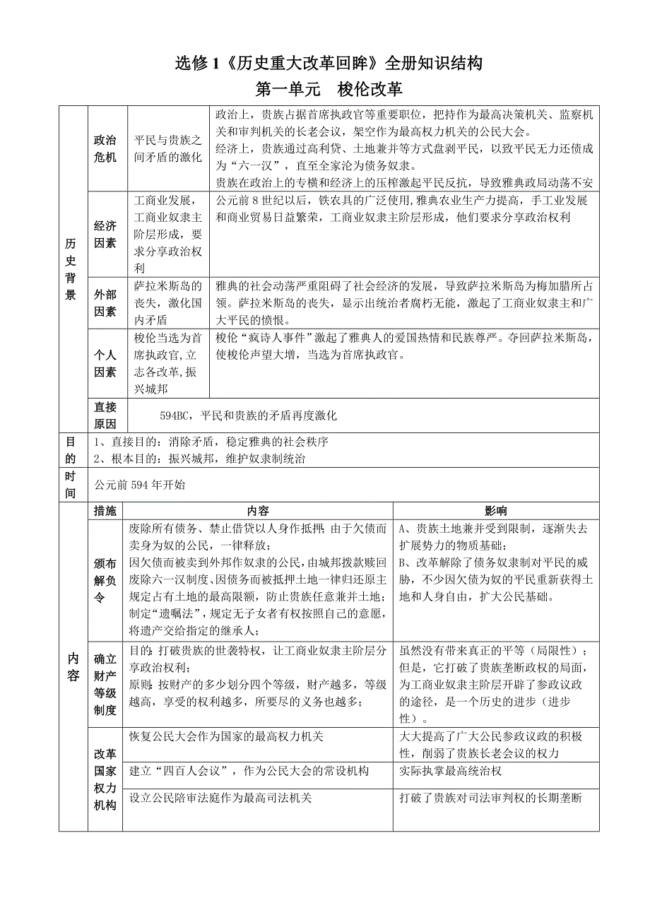 选修1全册知识结构(教育精品)_第1页