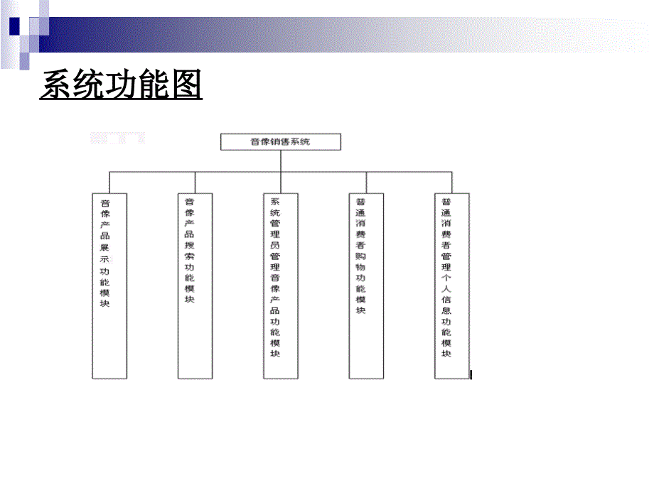 ASP音像销售统论文及毕业的设计答辩稿_第5页