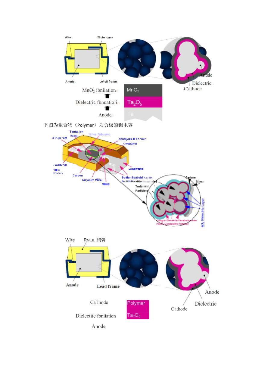 钽电容知识总结(结构、工艺、参数、选型)_第2页