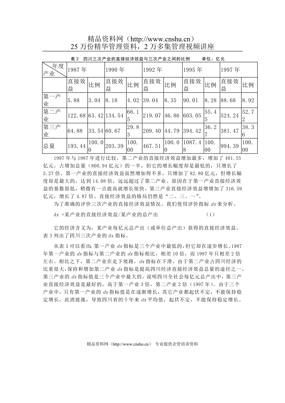 专题资料（2021-2022年）0104066四川省三次产业的间接经济效益分析_第3页