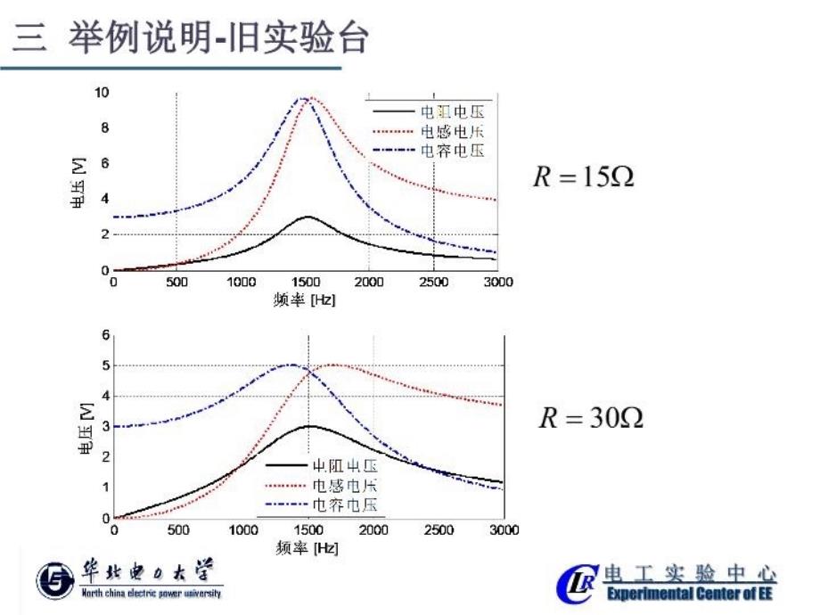 最新实验23RLC串联谐振电路的研究PPT课件_第4页