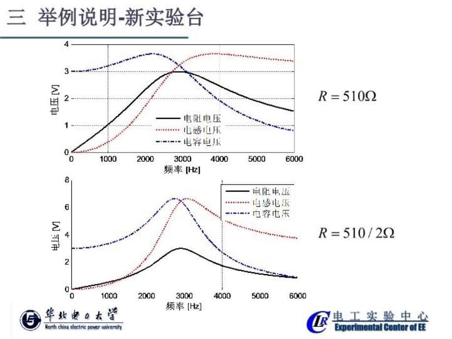 最新实验23RLC串联谐振电路的研究PPT课件_第5页