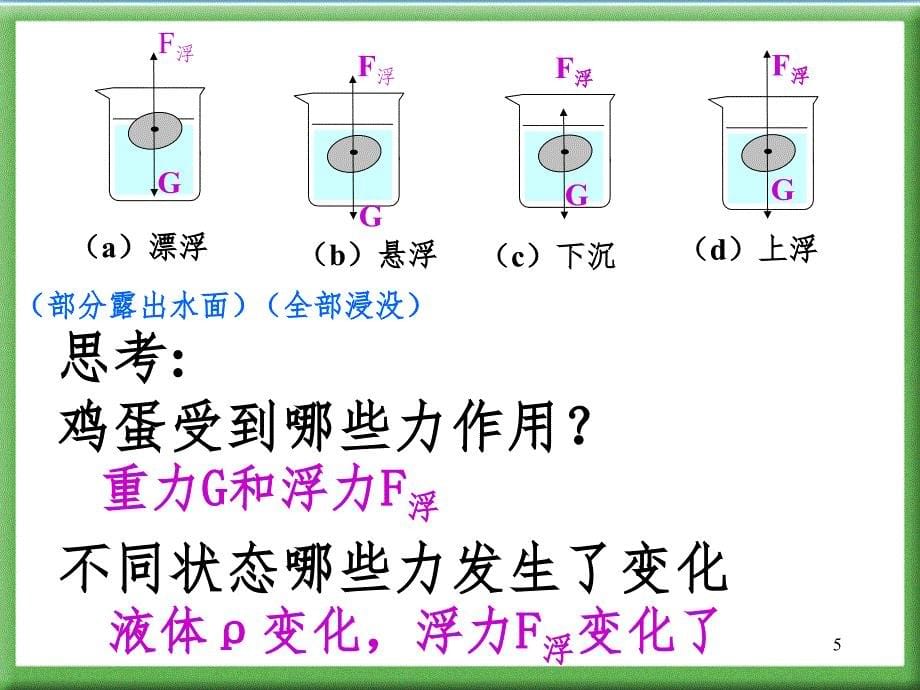 9.3 研究物体的浮沉条件PPT精品文档_第5页