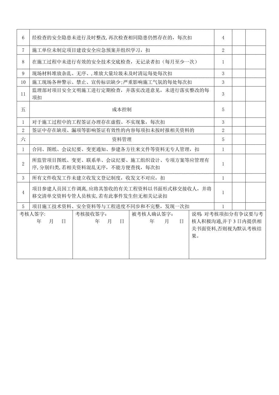 监理工作考评管理办法及考评表暂行_第5页