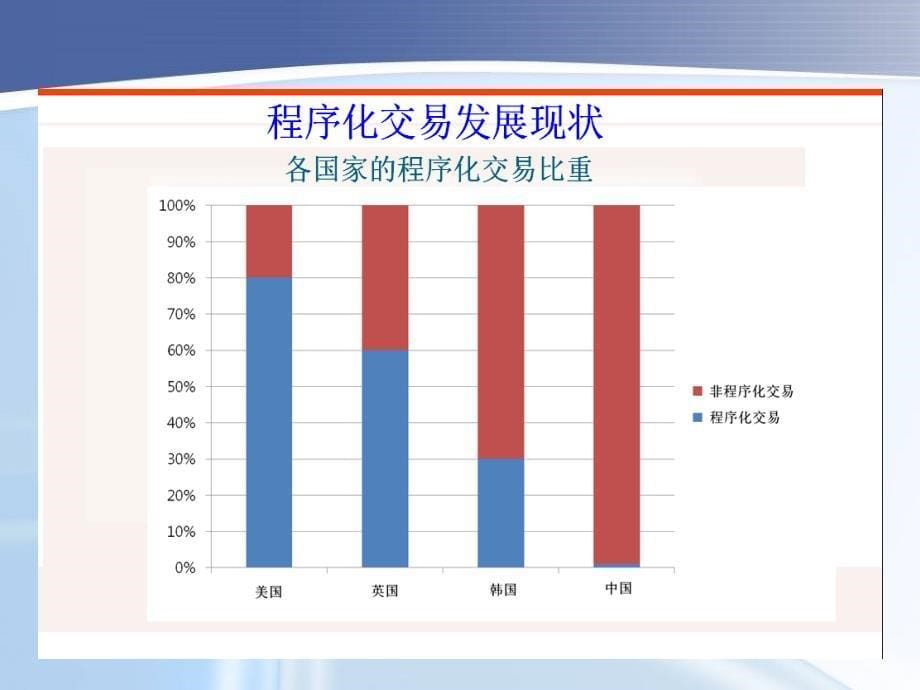 信息熵程序量化研究论文答辩_第5页