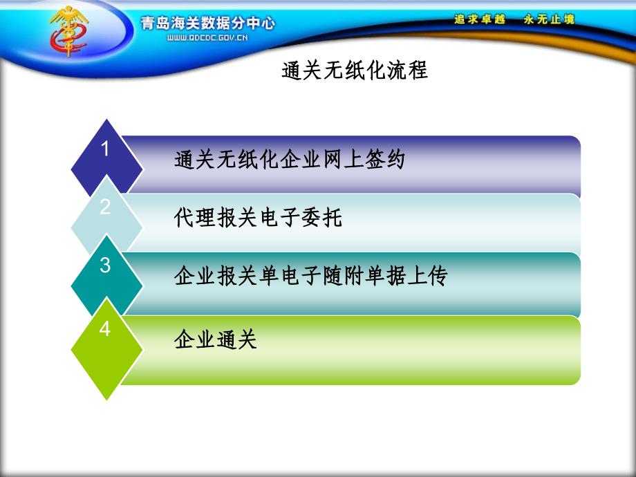 通关无纸化步骤详细图解课件_第4页