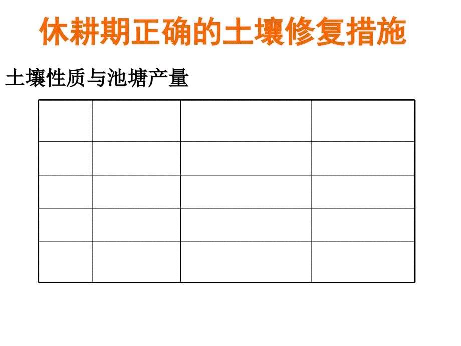 鳜鱼高效生态养殖技术ppt课件_第5页