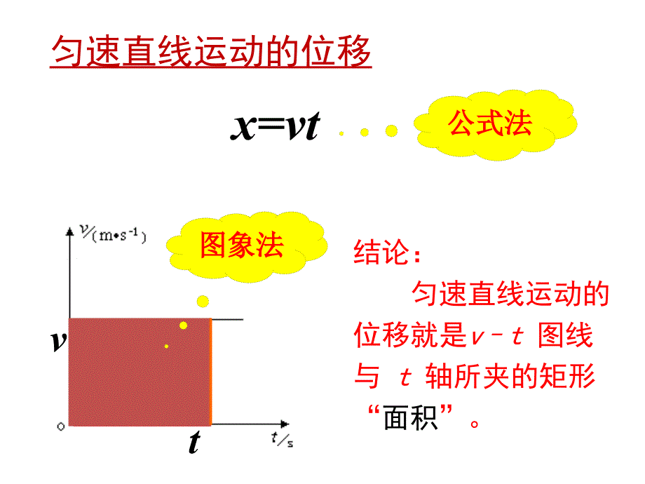 高中一年级物理第一课时课件匀变速直线运动的位移与时间的关系PPT课件_第4页