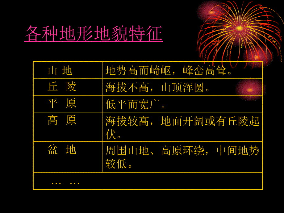 五年级上册科学课件3.1地球表面的地形教科版共8张PPT_第3页