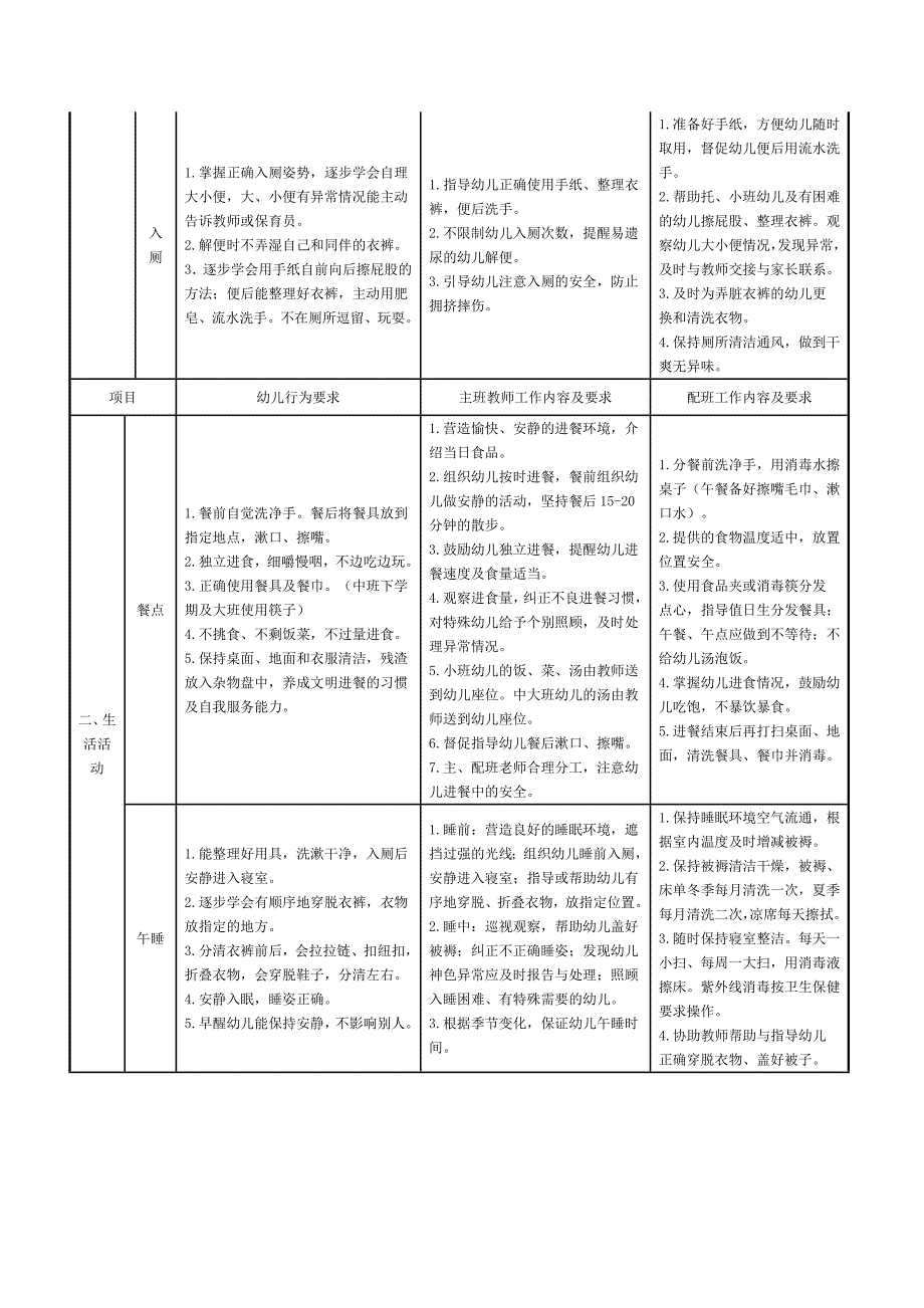 幼儿园一日活动常规细则_第2页