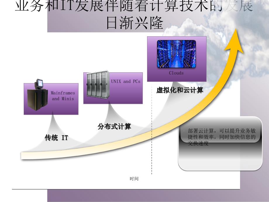 AMD新一代服务器处理器技术_第2页