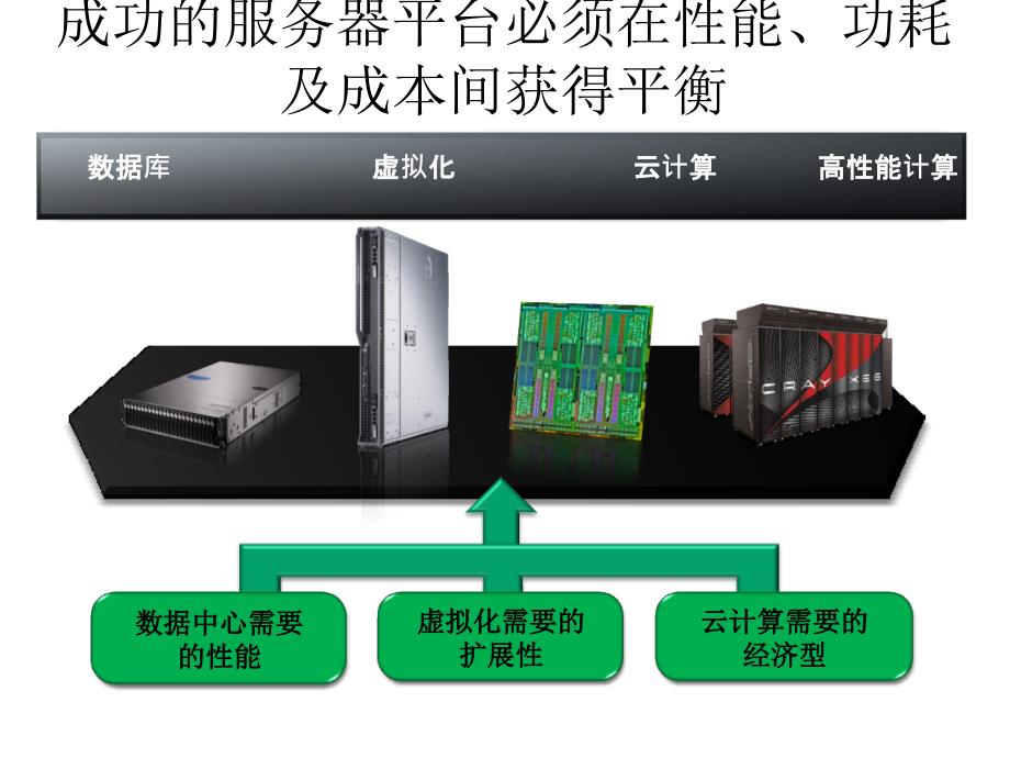 AMD新一代服务器处理器技术_第4页