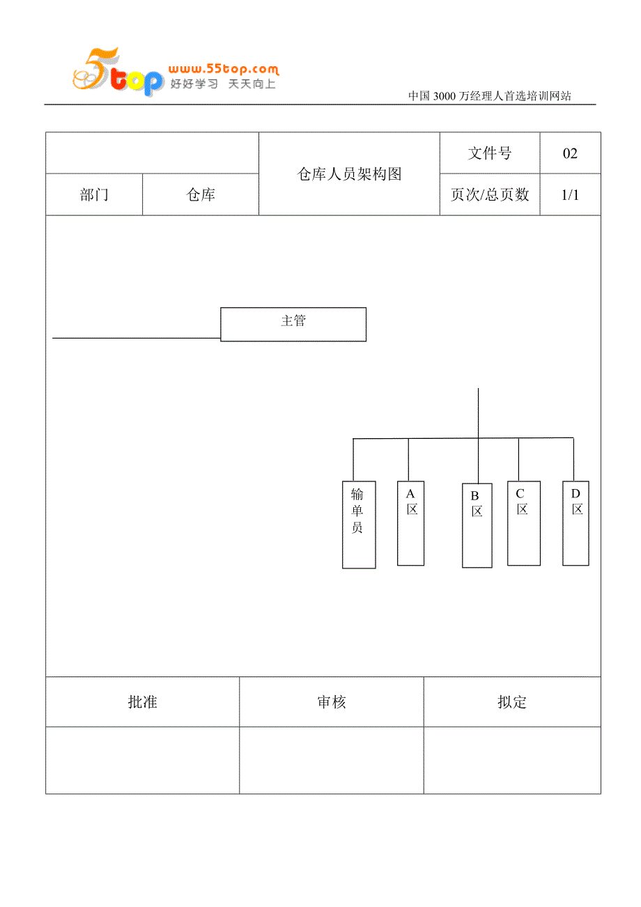 仓库管理作业指导书488523274_第1页