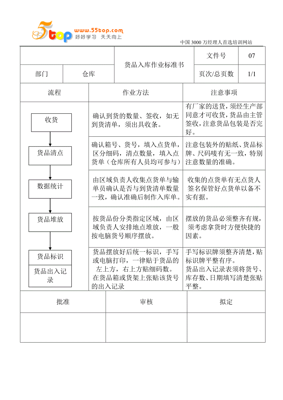 仓库管理作业指导书488523274_第3页