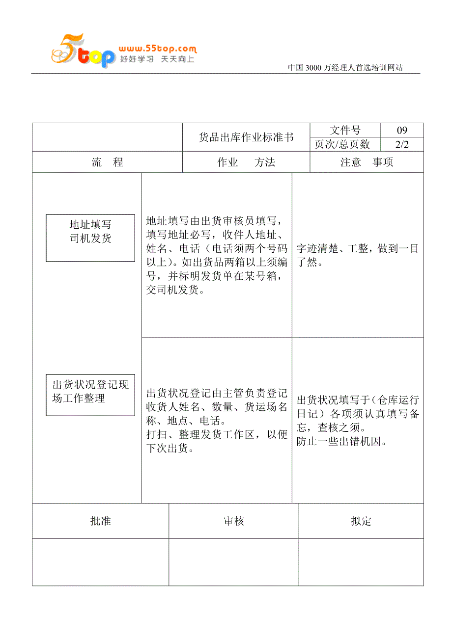 仓库管理作业指导书488523274_第4页