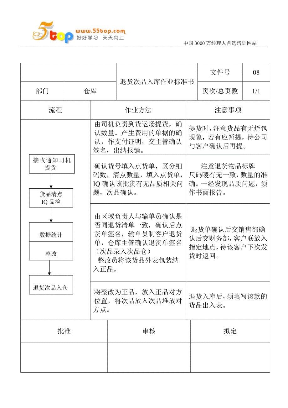 仓库管理作业指导书488523274_第5页