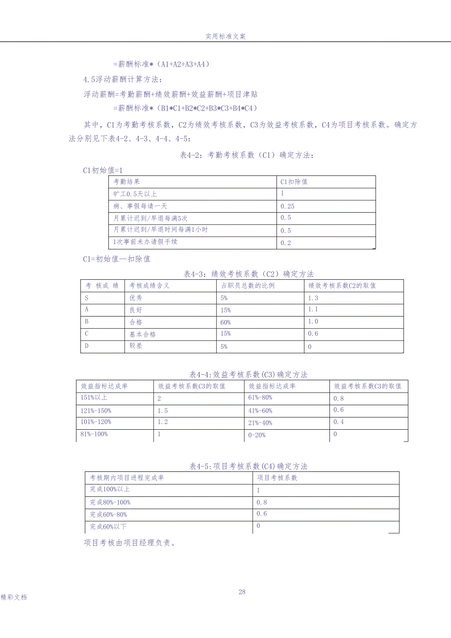 软件的公司的薪酬规章制度 (3)（天选打工人）.docx_第3页