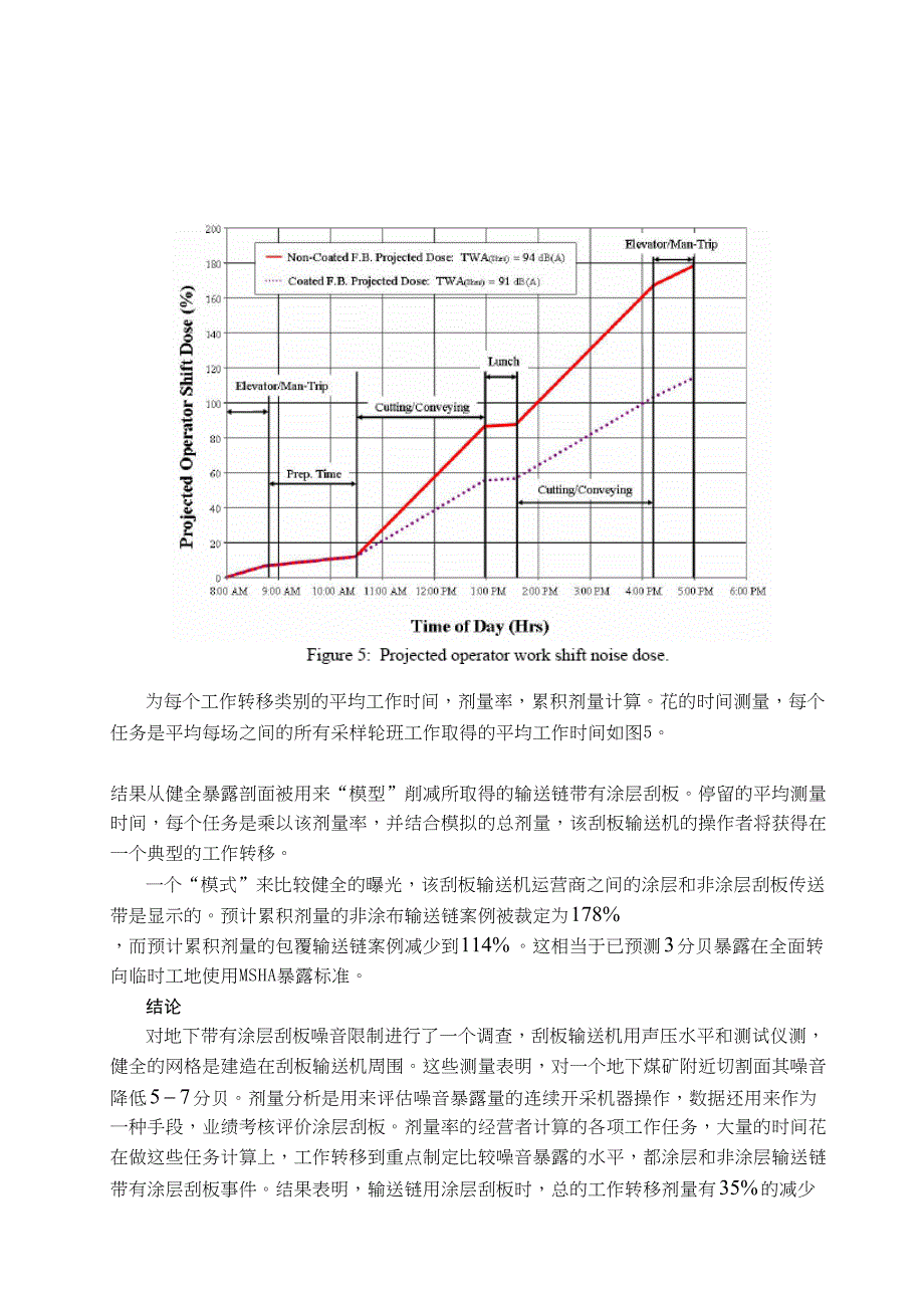 外文翻译--评价带有涂层刮板的地下刮板输送机.doc_第4页