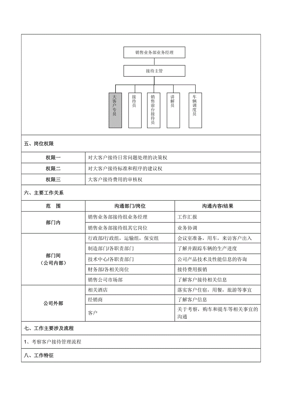 大客户专员岗位说明书_第2页