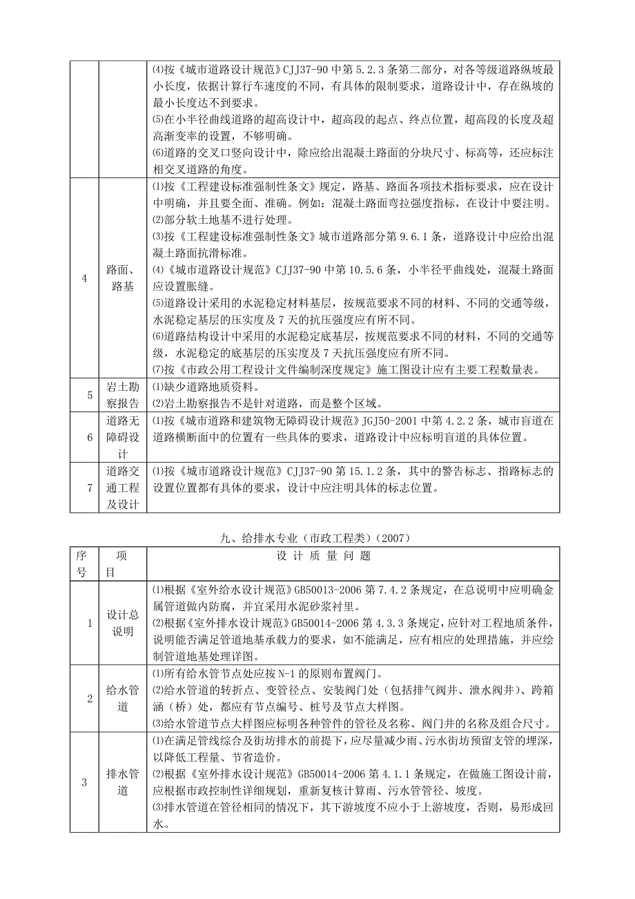 房屋建筑和市政工程施工图设计文件常见问题汇编_第2页