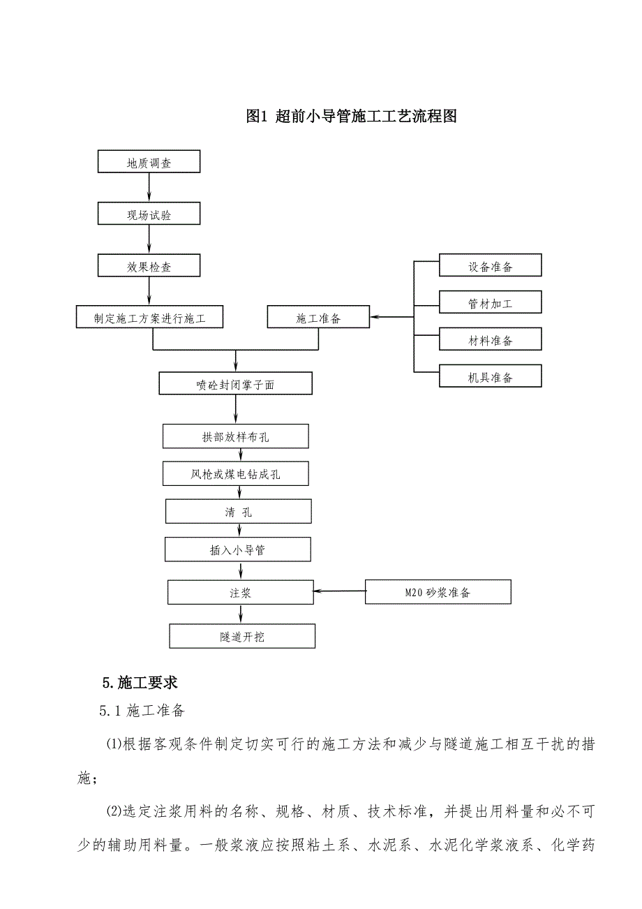 隧道超前小导管.doc_第3页