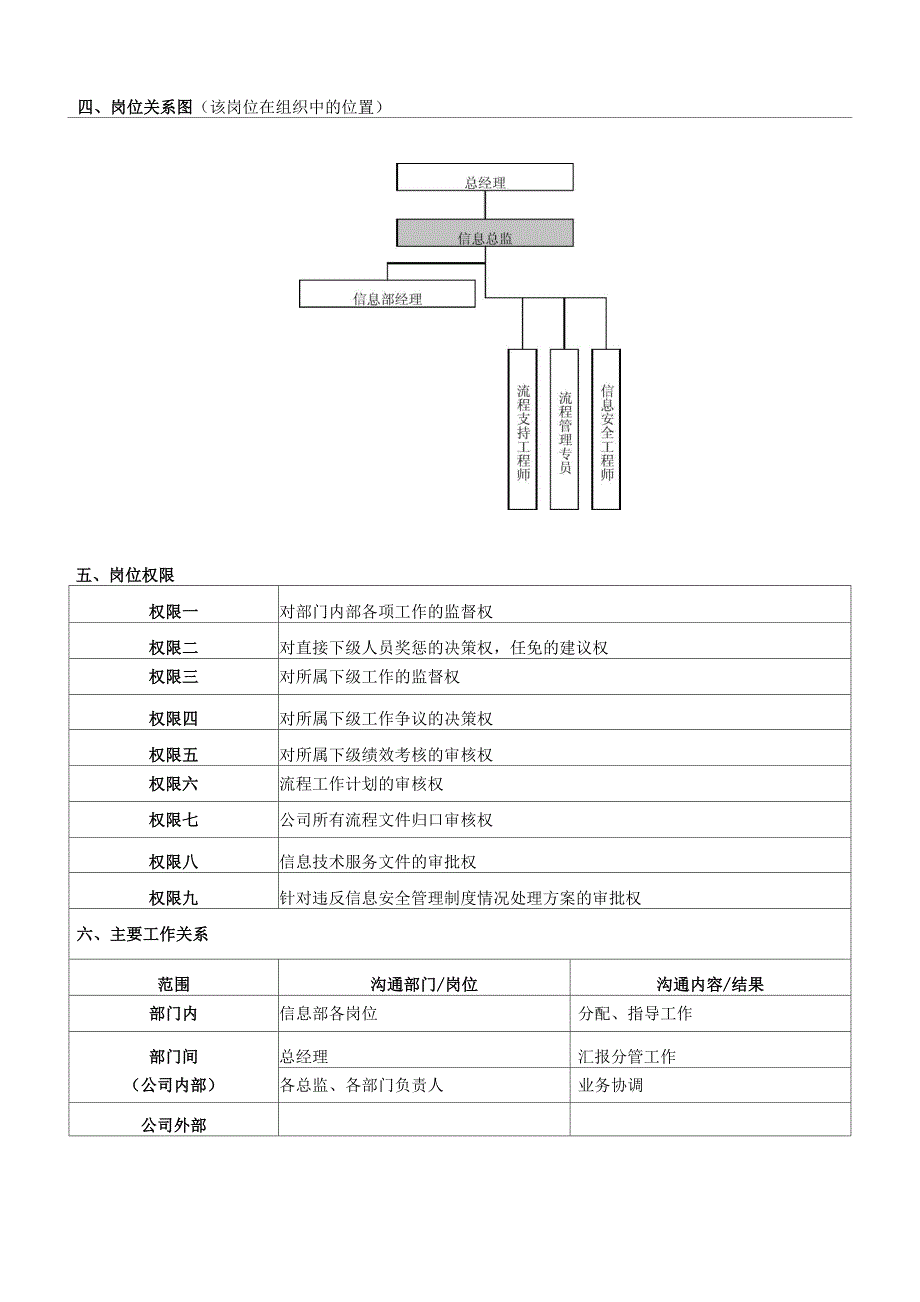 信息总监岗位说明书_第2页