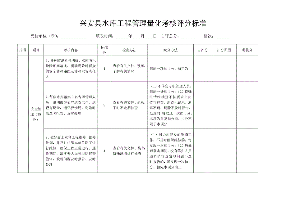 XX水库工程管理量化考核评分标准_第2页