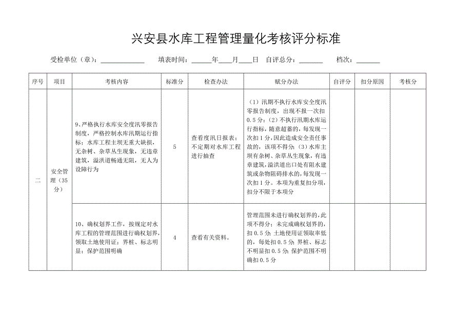 XX水库工程管理量化考核评分标准_第3页