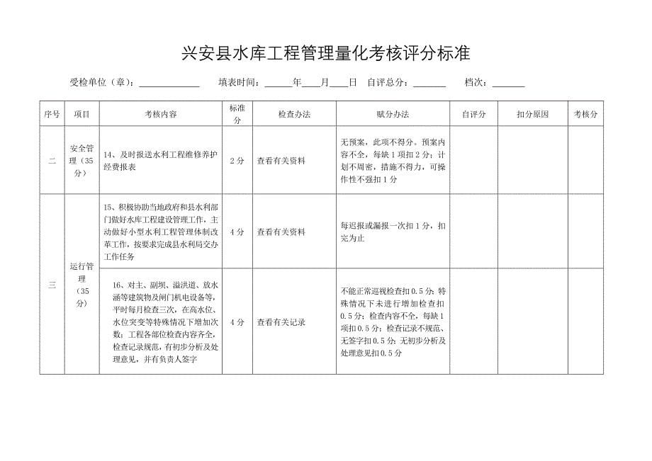 XX水库工程管理量化考核评分标准_第5页