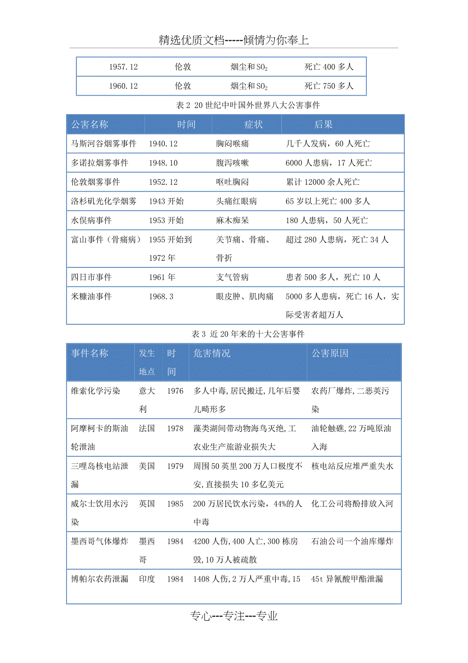 清洁生产-文献综述_第2页