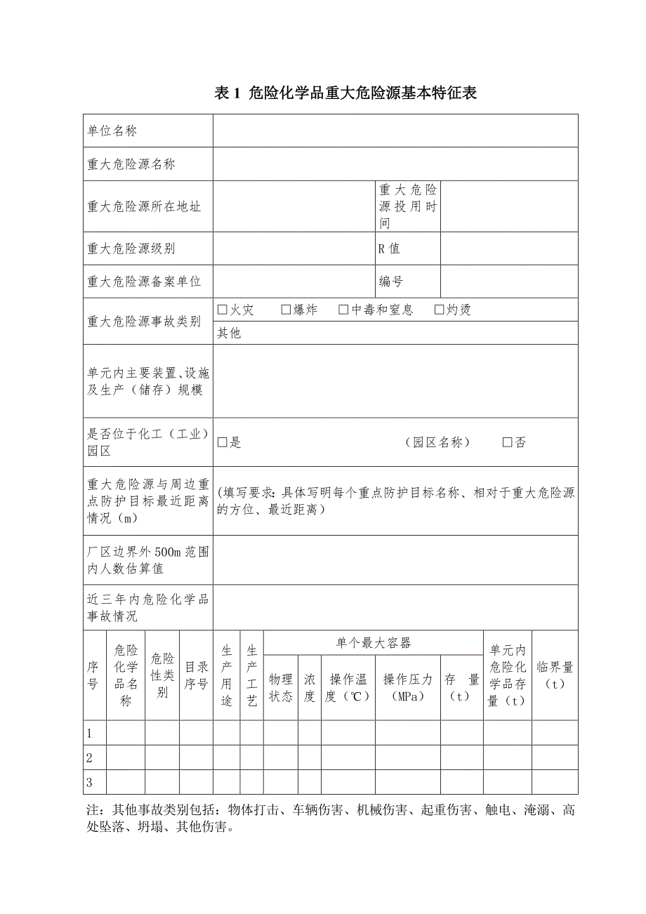 危险化学品重大危险源基本表_第1页