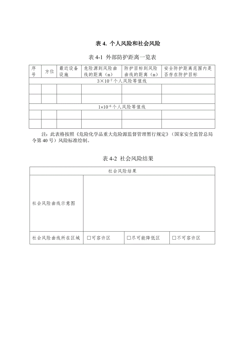 危险化学品重大危险源基本表_第4页