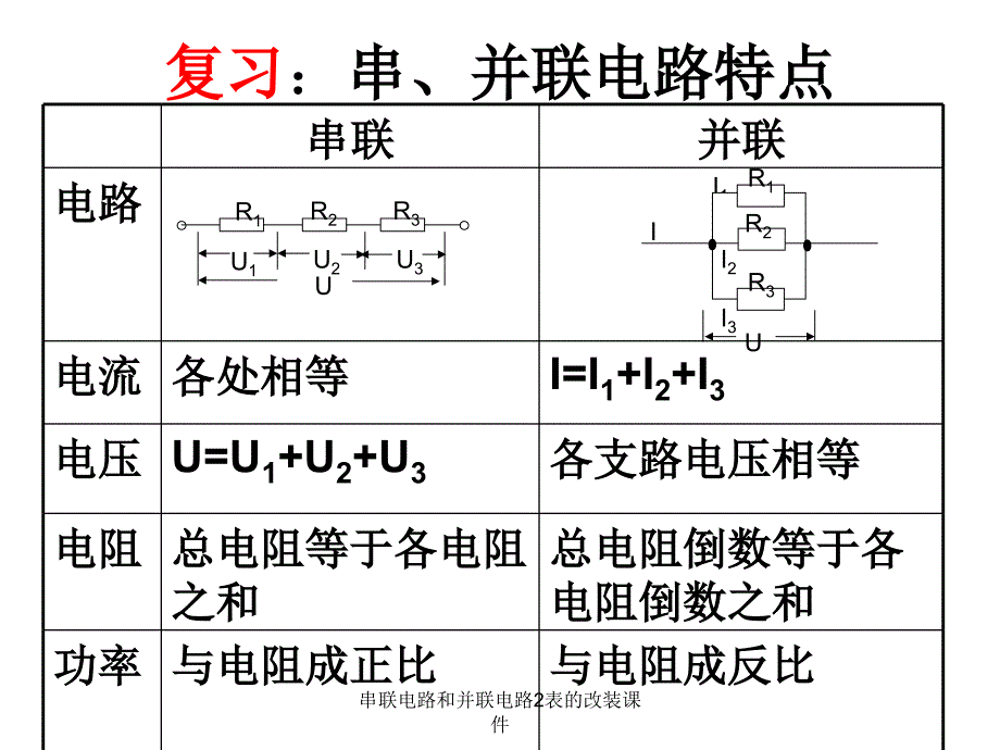 串联电路和并联电路2表的改装课件_第2页