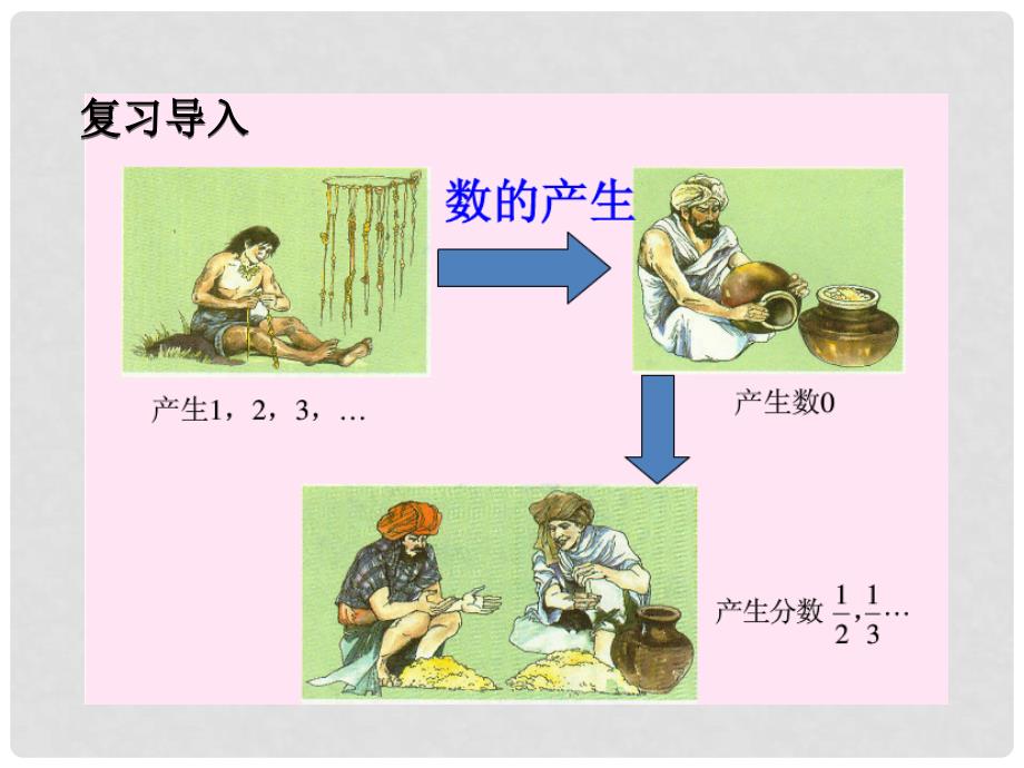 七年级数学上册 第一章 有理数 1.1 正数和负数课件 （新版）新人教版_第4页