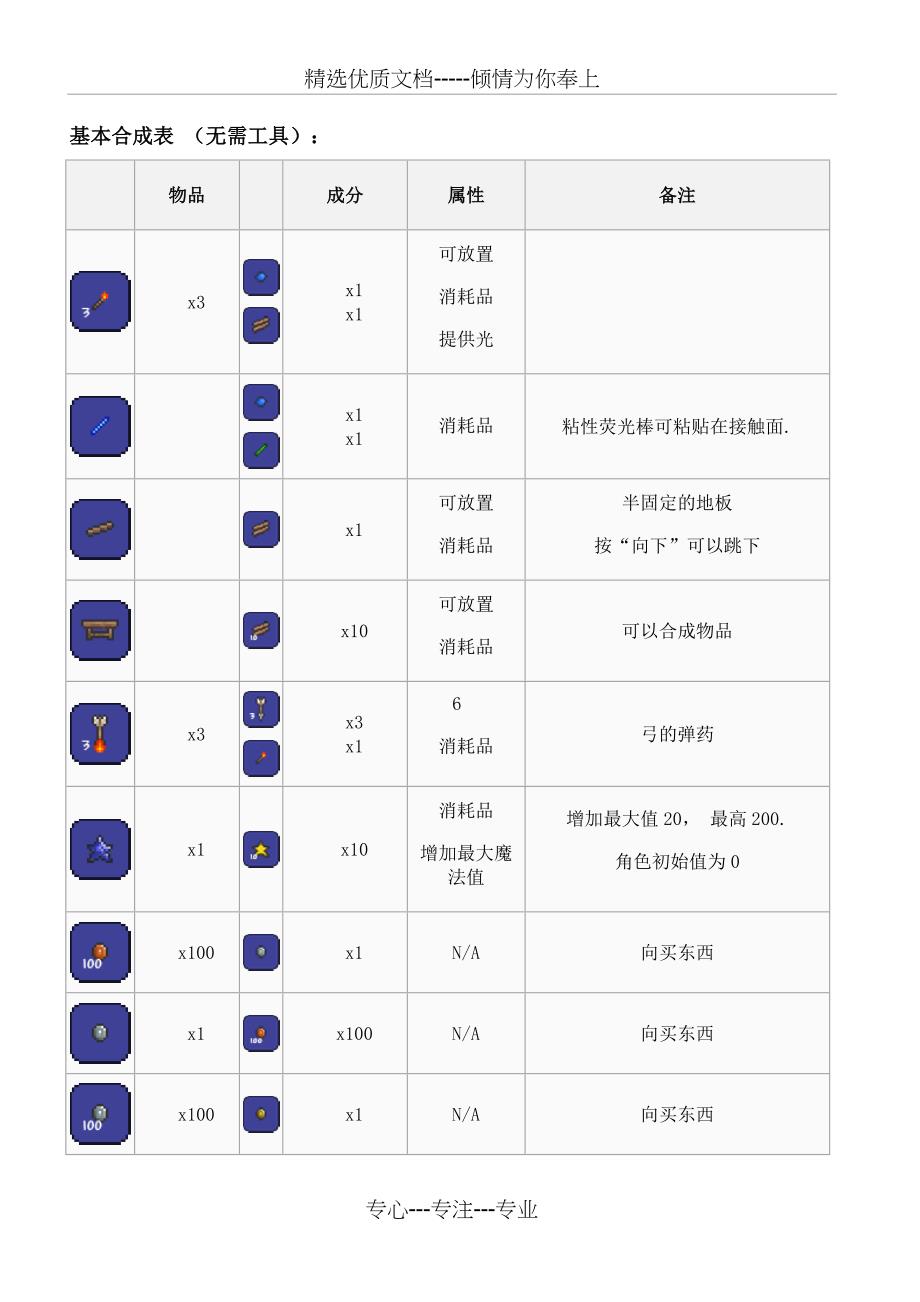 泰拉瑞亚合成表(共34页)_第1页