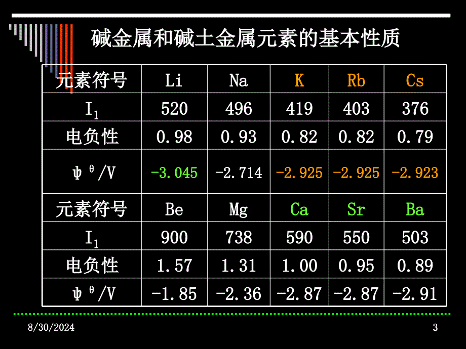 十七章碱金属和碱土金属_第3页