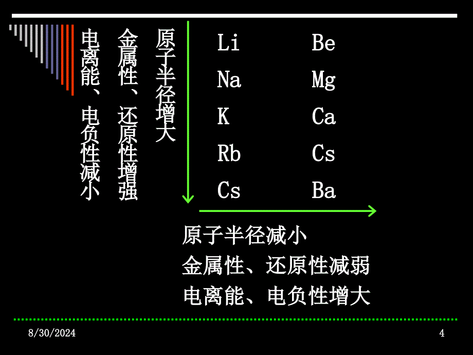 十七章碱金属和碱土金属_第4页