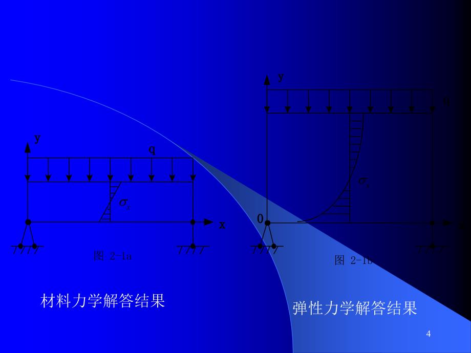 第7章有限元的力学基础已排ppt课件_第4页