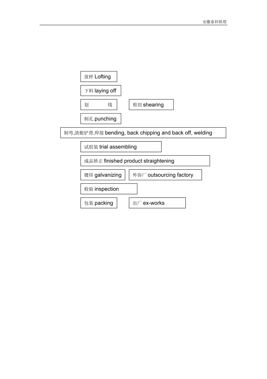 铁塔专业术语_第2页