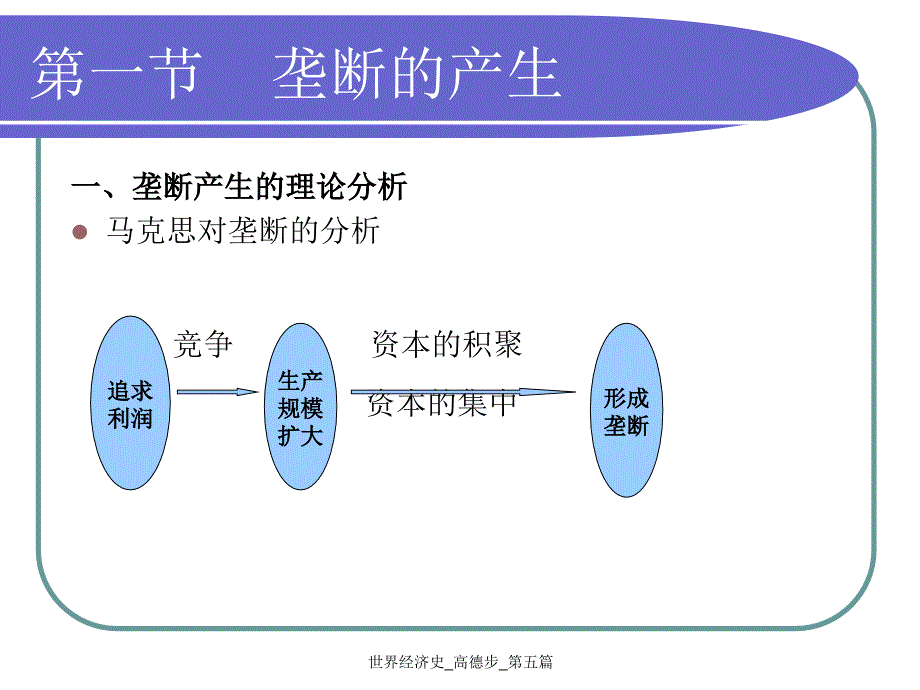 世界经济史高德步第五篇课件_第2页