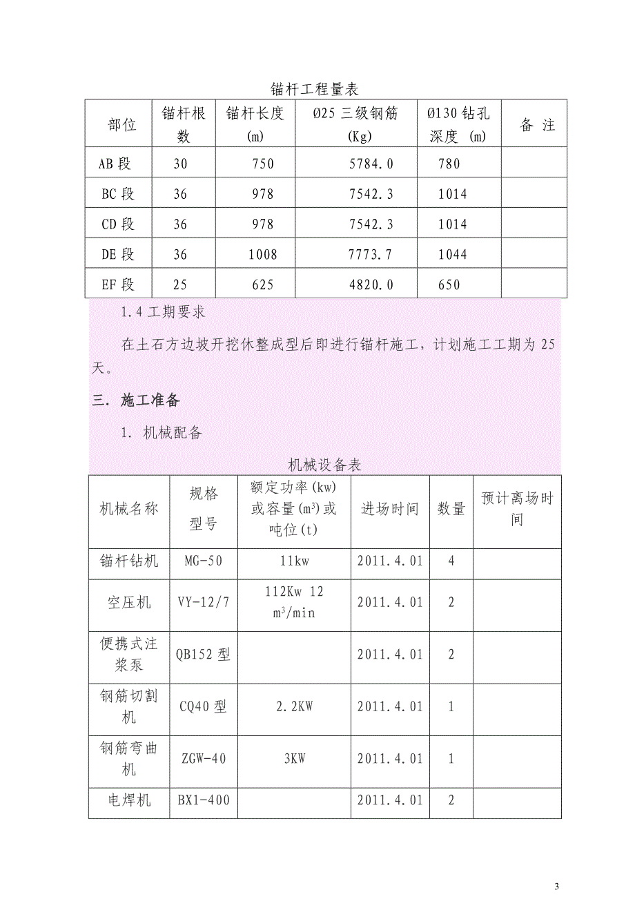 锚杆格构梁高边坡施工方案_第3页