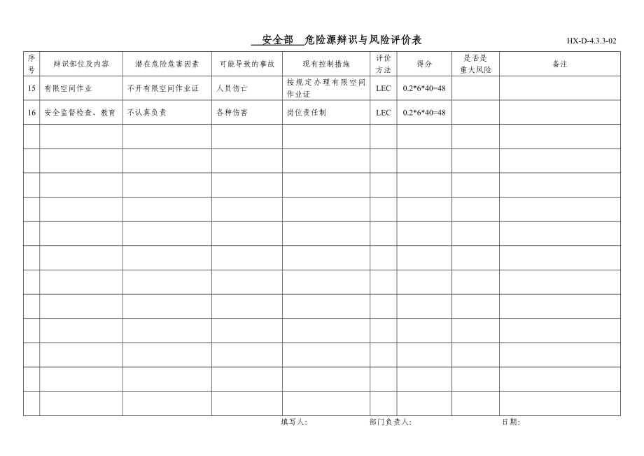 公司内部危险源辨识与风险评价表全套_第2页